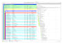 develop detailed project schedules using primavera p6
